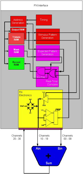 GX5295 Test Configuration